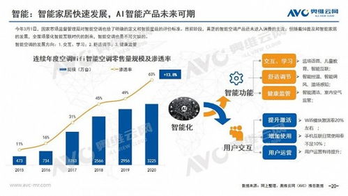 2020年中國(guó)空調(diào)市場(chǎng)年度報(bào)告 技術(shù)創(chuàng)新驅(qū)動(dòng)市場(chǎng)變革