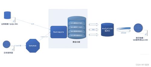 微服務(wù)設(shè)計(jì)原則 構(gòu)建彈性和可維護(hù)的應(yīng)用